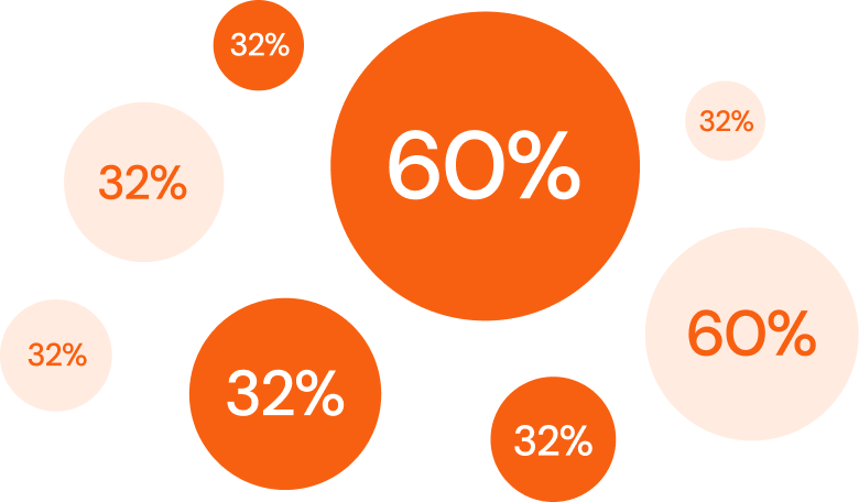 Sales chart